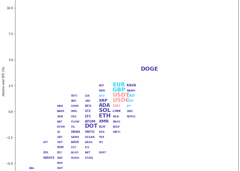 Kraken Daily Market Report for April 10 2022