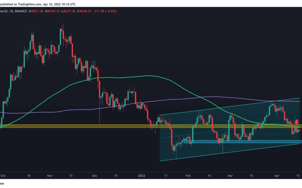 Bitcoin Price Analysis: These are the Levels to Watch if BTC Breaks Below $40K