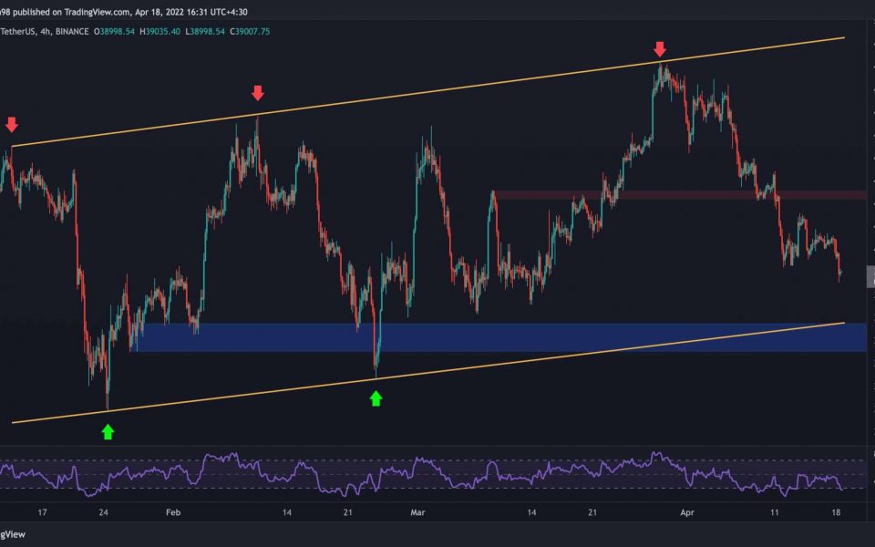 These Are the Key Levels to Watch As BTC Broke Below $40K (Bitcoin Price Analysis)