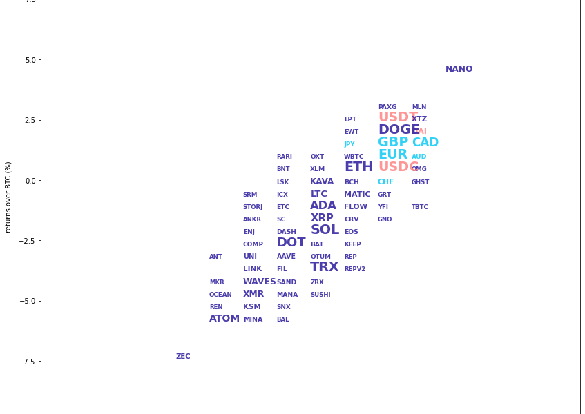 Kraken Daily Market Report for May 07 2022