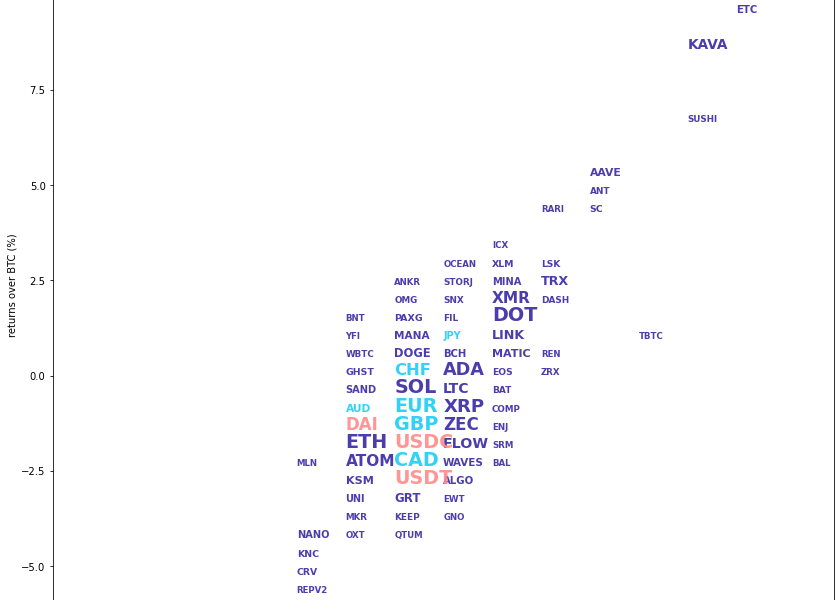 Kraken Daily Market Report for May 24 2022