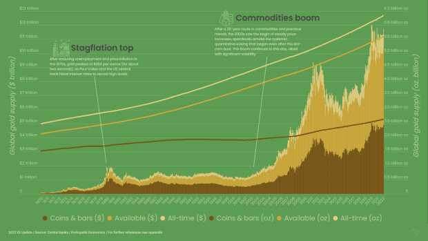 The Pre-Bitcoin History You Should Know: Basic Cash Versus Fiduciary Media