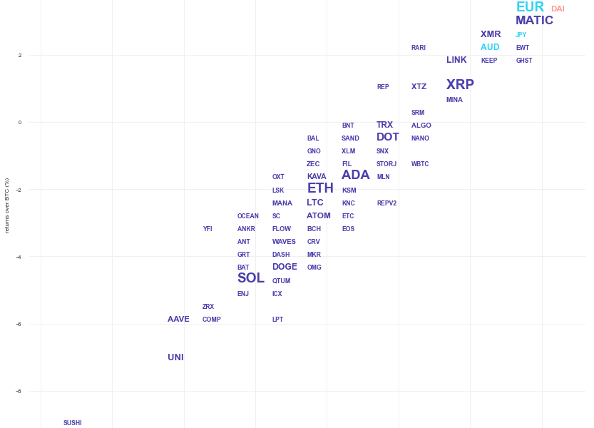 Kraken Daily Market Report for July 11 2022