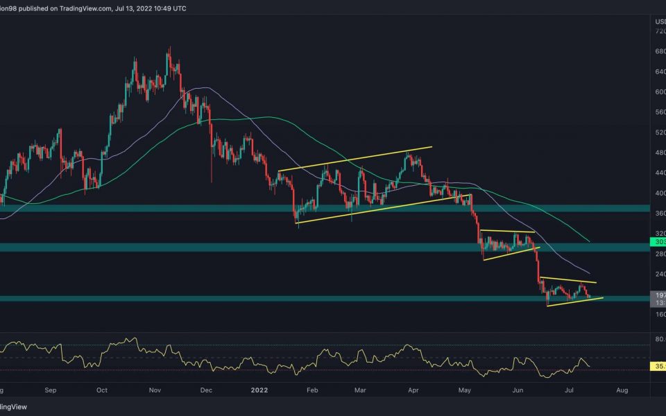 After Losing $20K, is $15,000 the Next Target for BTC Bears? (Bitcoin Price Analysis)