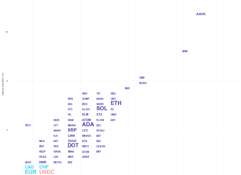 Kraken Daily Market Report for July 13 2022