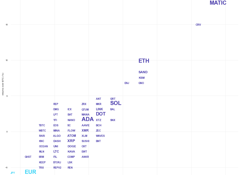 Kraken Daily Market Report for July 18 2022