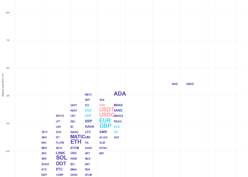 Kraken Daily Market Report for August 14 2022