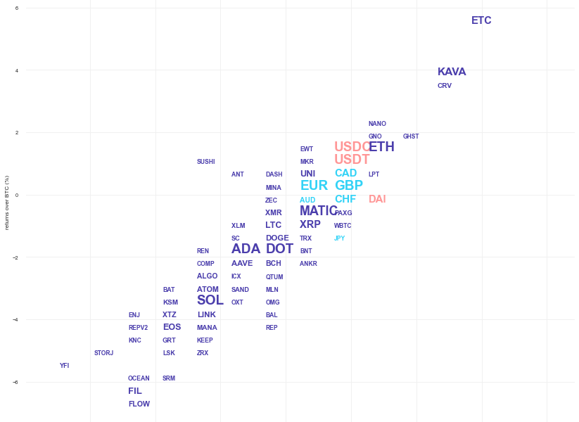 Kraken Daily Market Report for August 02 2022