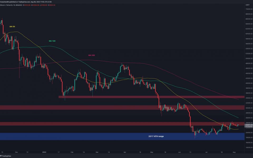 Bitcoin in Search for a Direction, Will $24K Finally Fall? (BTC Price Analysis)