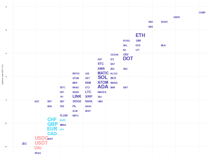 Kraken Daily Market Report for August 10 2022