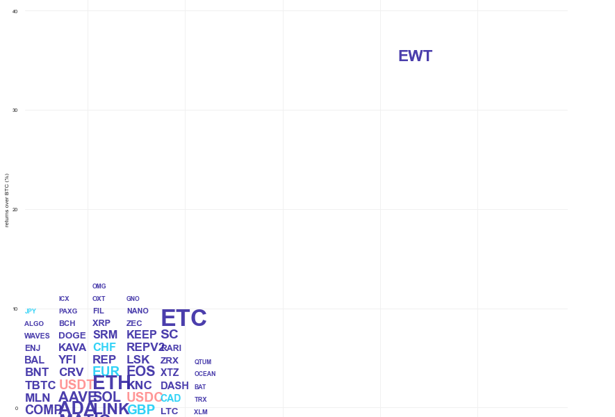 Kraken Daily Market Report for August 11 2022