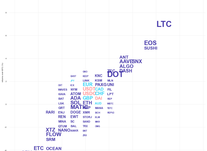 Kraken Daily Market Report for September 02 2022